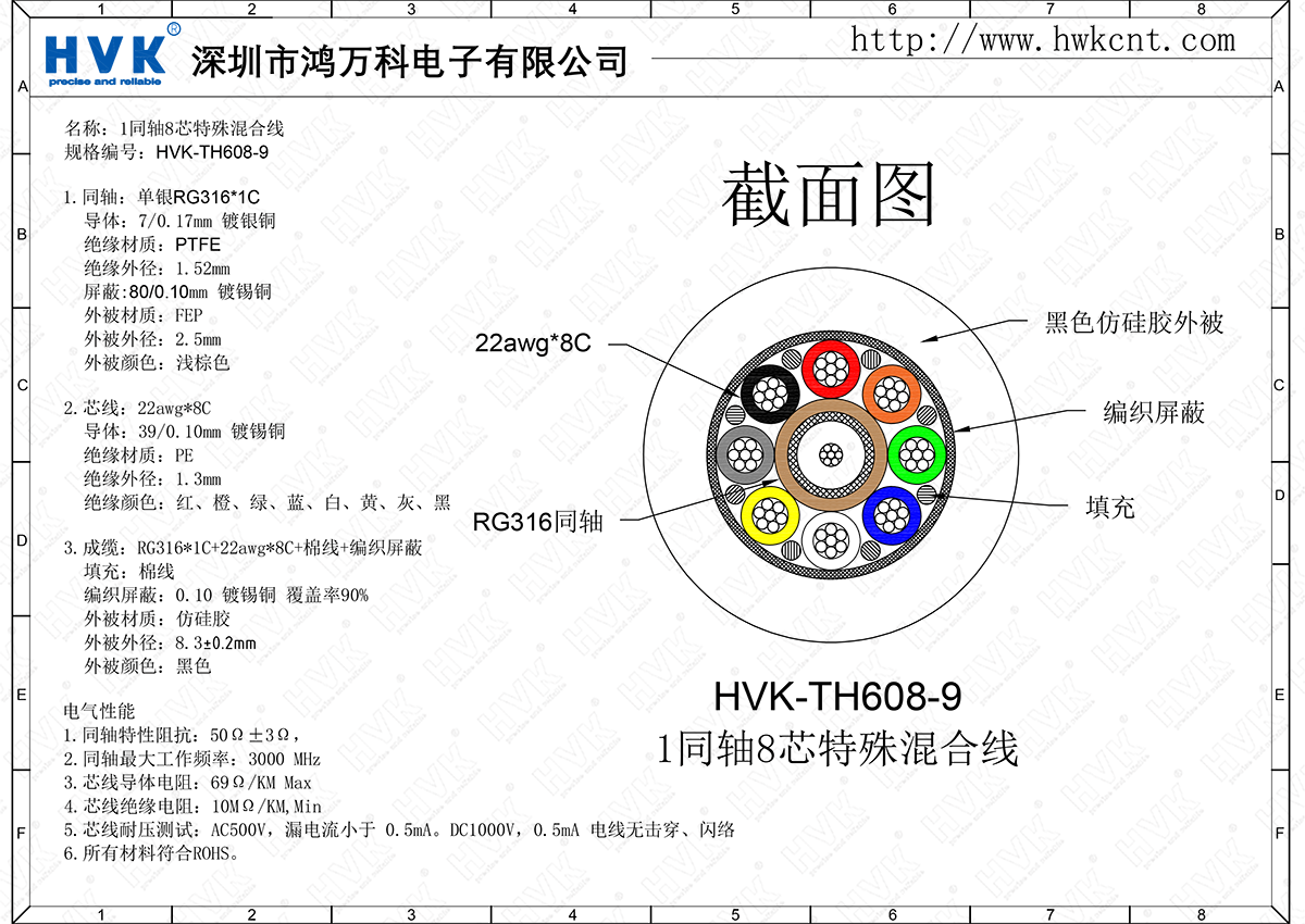 HVK-TH608-9（1同軸8芯特殊混合線(xiàn)）.png