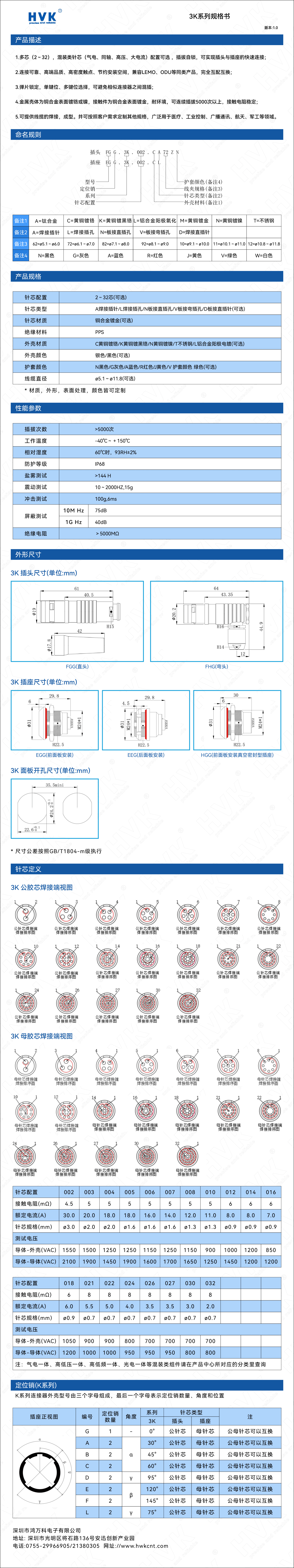 3K 規格書（水?。?jpg