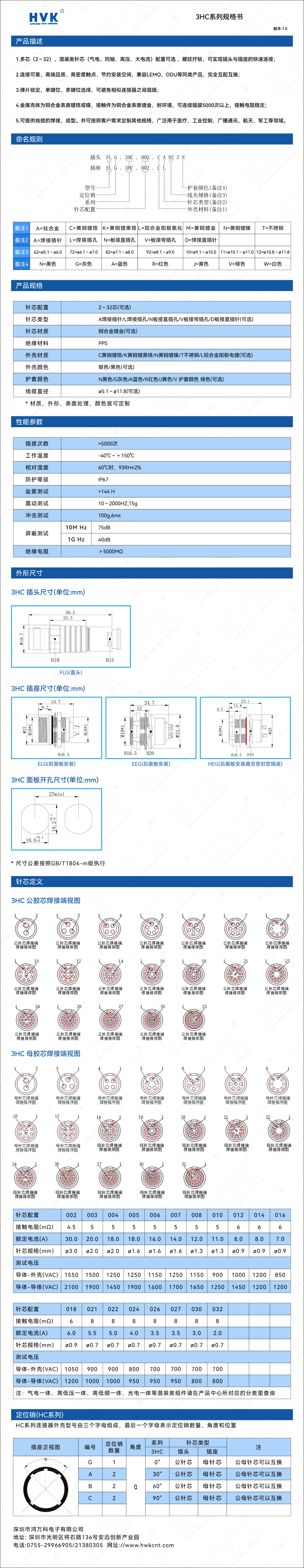 3HC 規格書（水?。?jpg